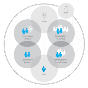 Unitron focus on conversation